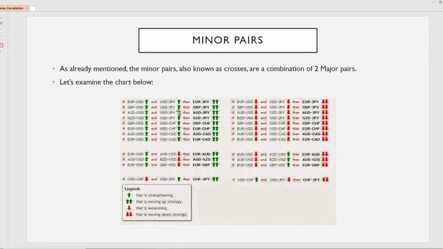 How To Understand Currency Correlation | FOREX