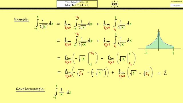 Real Analysis 64  Cauchy Principal Value