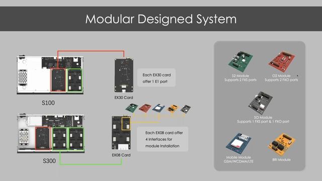 2019 07 10 Microcom Technologies Webinar Featuring Yeastar