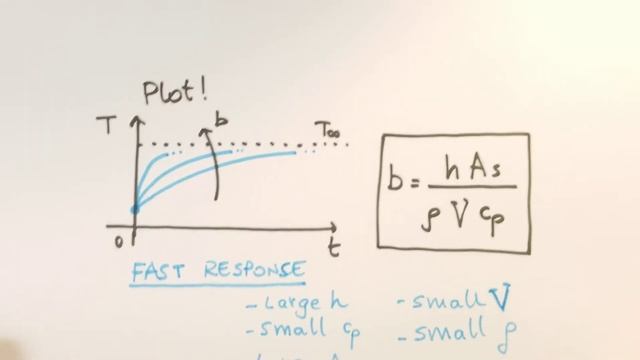 Lumped System Analysis For Transient Heat Conduction - Part 4.1