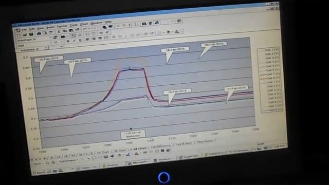 Off Grid - Auto Balancing LiFePO4 Battery Using Midnite