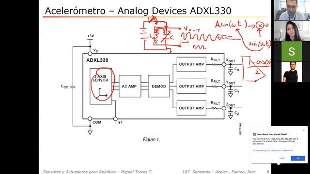 IEE3923.19 Sensores Y Actuadores Para Robótica - Giróscopos Y Sensores Inerciales - Introducción