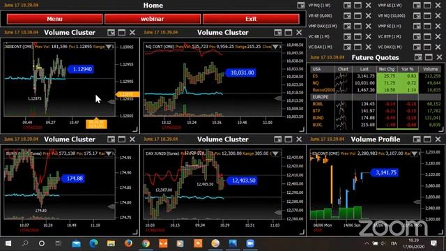 T3 E Volcharts