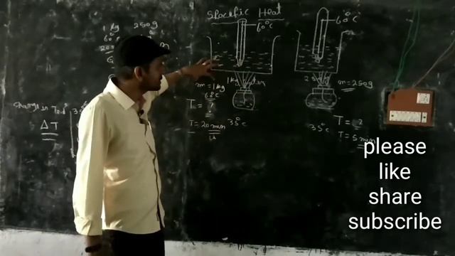 Equation For Specific Heat,Q=ms∆T