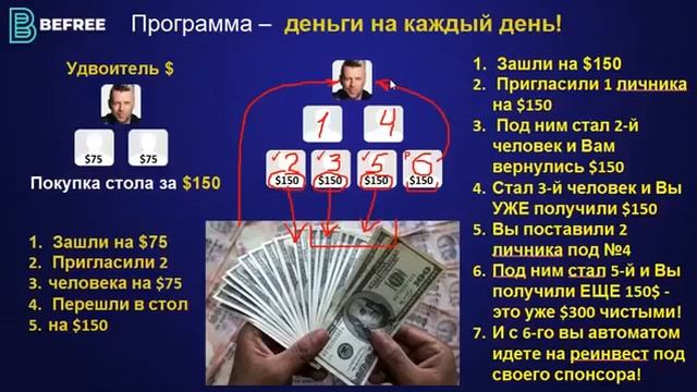 ✪ BEFREE ✪   ТВОЯ ФОРМУЛА СВОБОДЫ!  4 минуты