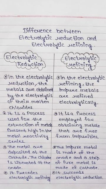 Difference Between Electrolytic Reduction And Electrolytic Refining#refining#reduction#electrolytic