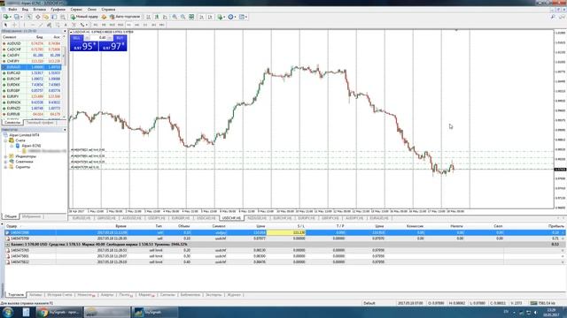 Стратегии торговли на форекс с программой JoySignals