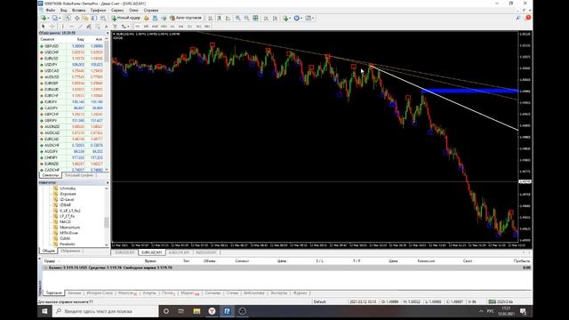 Трейдинг| Лучший индикатор для БО и Forex 2021!!!