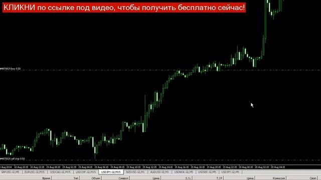стратегии форекс на дневных графиках