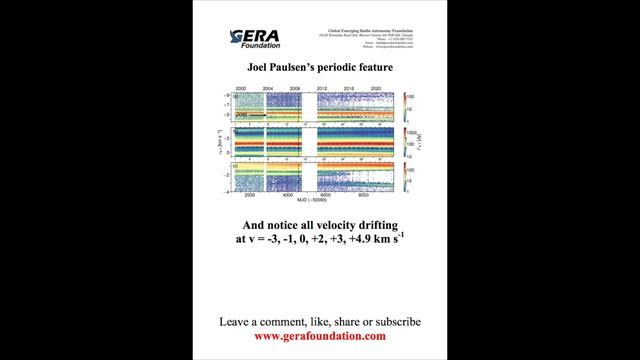 Reading Dynamic Spectra