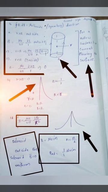 Moving Charges And Magnetism Formulas