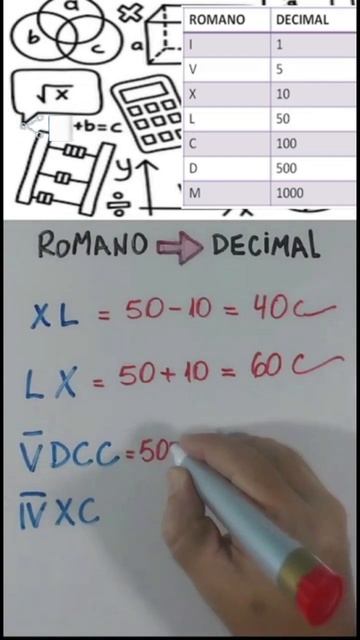 Representando Um Número Romano Em Decimal - Te Mostro Como é Fácil! #shorts #matemática #dicas