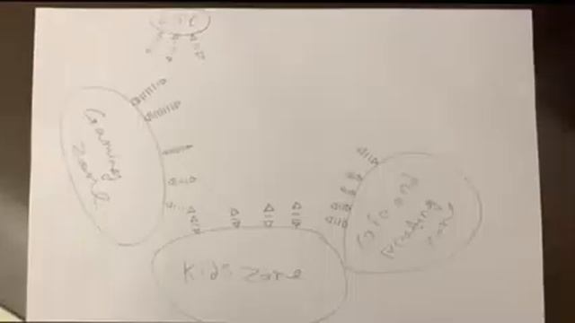 ASCS CENTER POINT IBRAHIMS GROUP PDS 2019