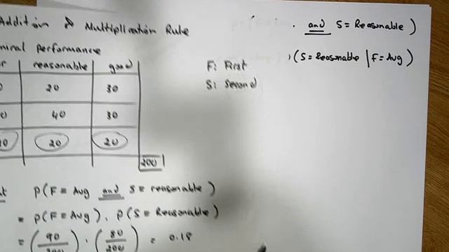 Probability Theory: Addition And Multiplication Rule Example 1