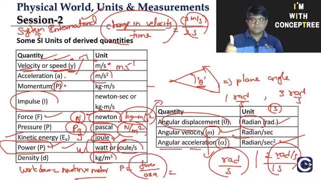 Physical World, Units & Measurements-L2 (30-June)