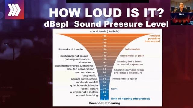 Intro To Audio - DBspl