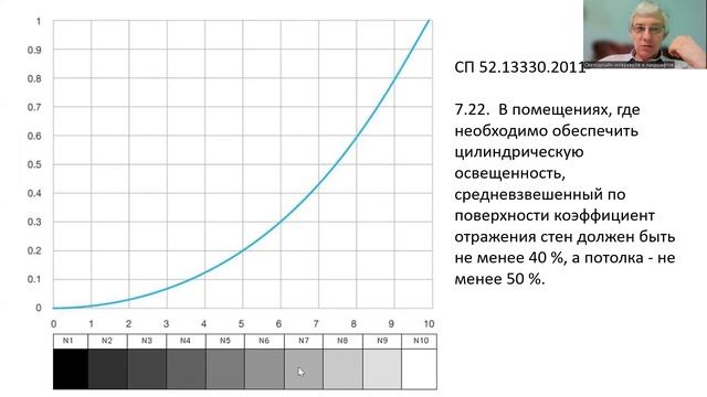 Цилиндрическая освещенность как мера насыщенности помещения светом.