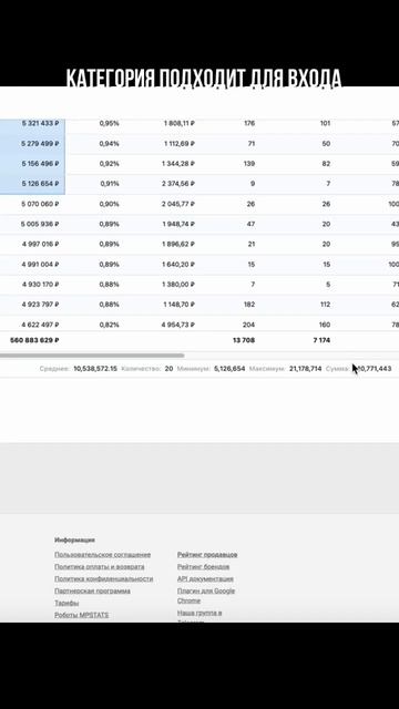 Как отобрать товар для Вайлдберис и Озон