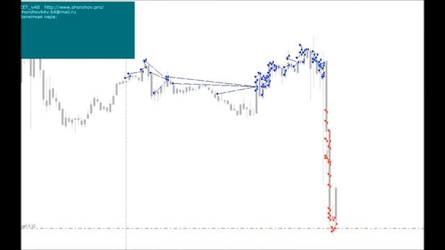 Советник ZET_v8 торги 22.01.15 на Новостях