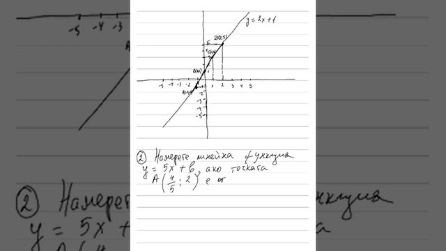 Линейна функция, графика на линейна функция 9 клас