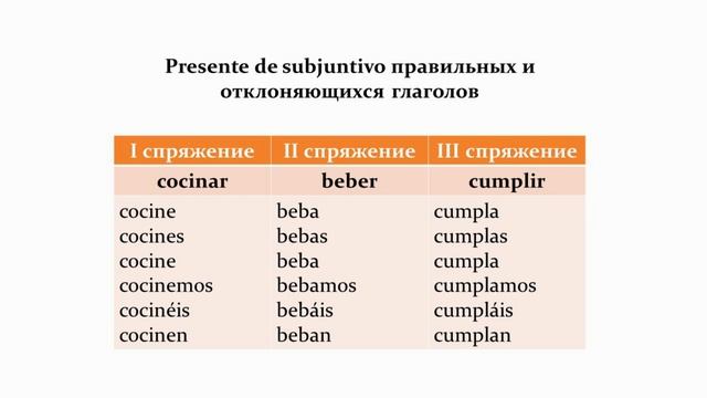 Modo Subjuntivo En Contexto