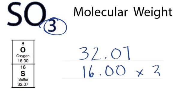 Molar Mass / Molecular Weight Of SO3 : Sulfur Dioxide