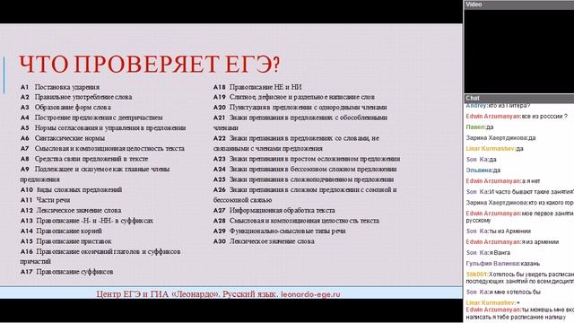 ЕГЭ. Русский язык. Структура ЕГЭ