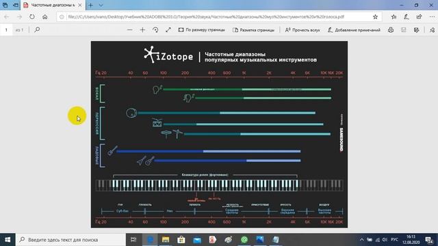 2 лекция ХАРАКТЕРИСТИКИ ЗВУКА