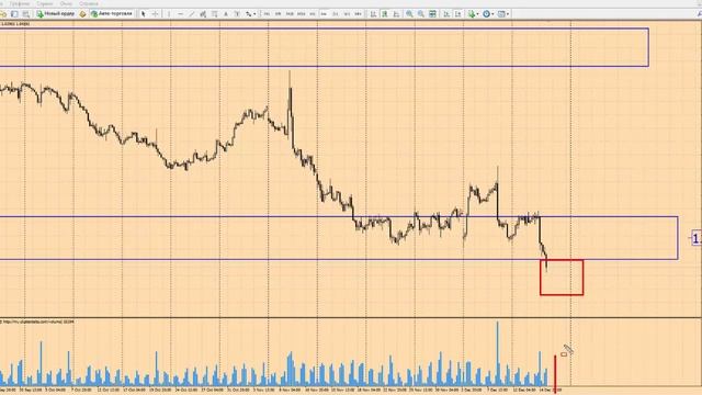 Форекс прогноз на сегодня, 15.12.16. Евро доллар, EURUSD