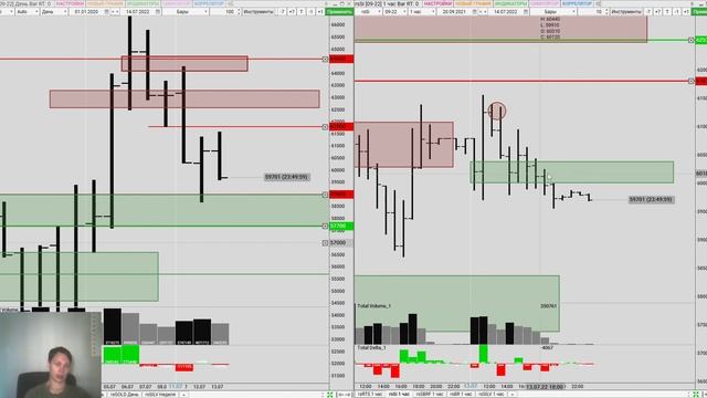 ДОЛЛАР - ЛОНГОВАТЬ НЕЛЬЗЯ ШОРТИТЬ! Утренний обзор и торговый план на рубль/доллар 14 июля 2022 г.