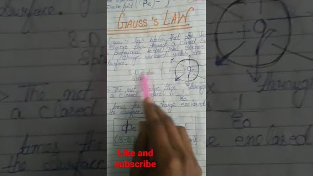 Gauss Law Fully Explained In 1 Min(electrostatic)                     Total Flux
