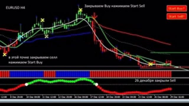 TNG Scalping NEW лучшая скальпинг стратегия на Форекс