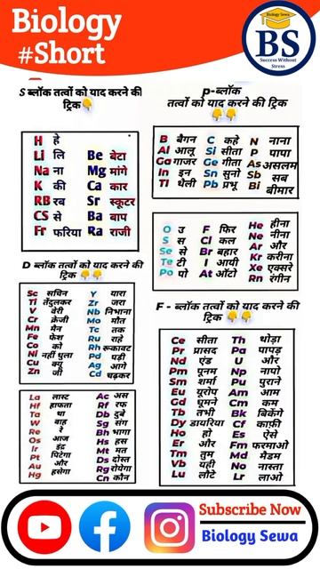 How To Learn Periodic Table || Mnemonic For S/p/d/f Block