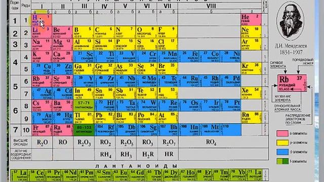 3 4 Mavzu  D I Mendeleyevning Davriy Qonuni Va Elementlar Davriy Jadvali