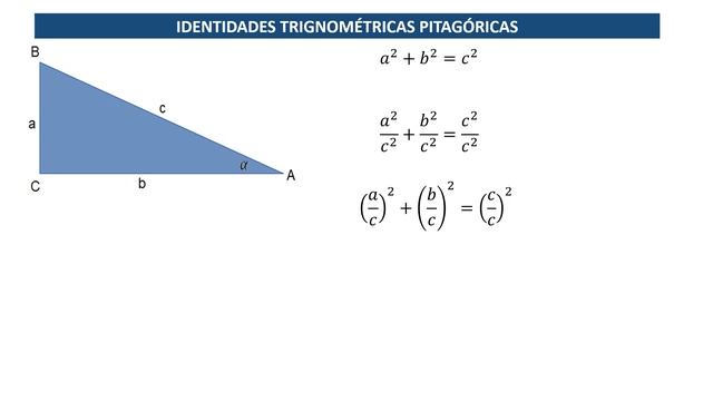 IDENTIDADES Trigonométricas Pitagóricas