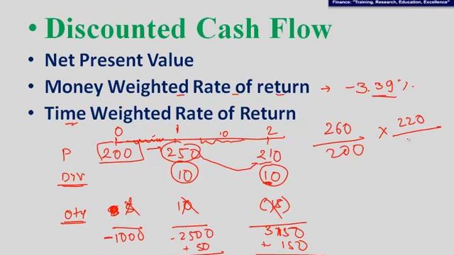 CFA Level 1 Video- Formula Revision - Quant - Part 1(of 2)