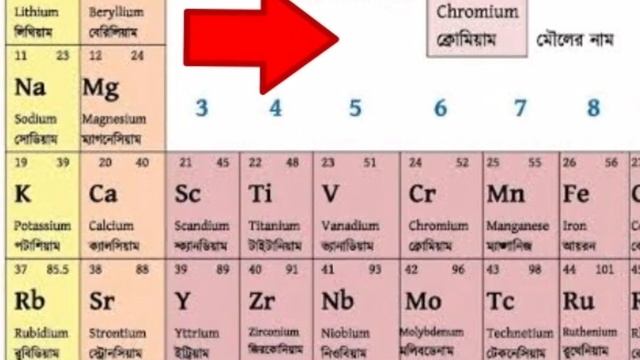 পর্যায় সারণি গান || Periodic Table Song || Pritom Rudra