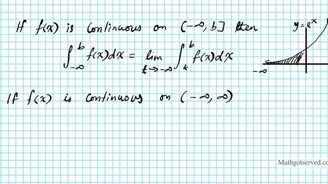 Improper Integrals Type I Part I Infinite Limits Discontinuity Calculus AB BC Exam