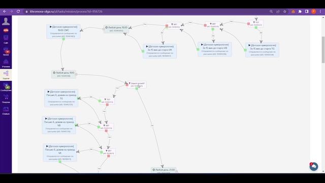 Воронка ведущая на автовебинар