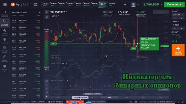 Индикаторы разворота тренда бинарных опционов  Отзыв