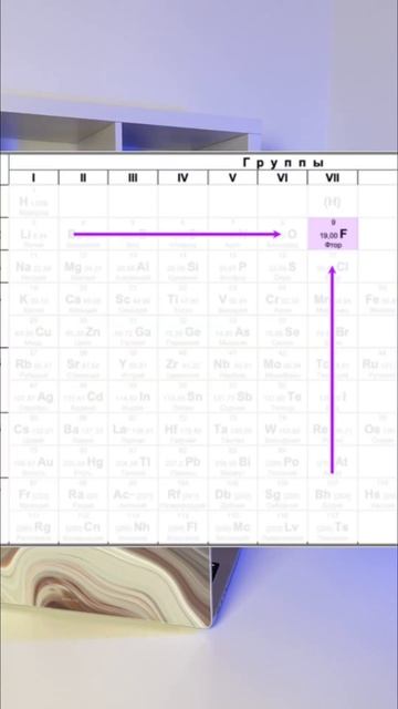 Лайфхак для 2 задания ЕГЭ #химия #сотка #егэ