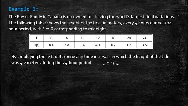 The Intermediate Value Theorem