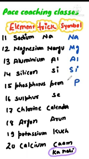 Trick To Remember Atomic Numbers Of 11-20 Elements| Part-2