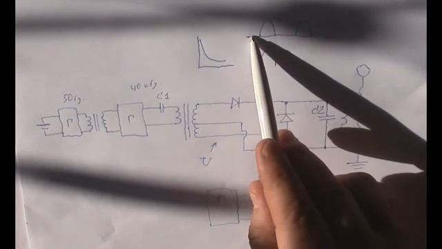 Клип ДЛR#422. Обобщение по принципиальной схеме.