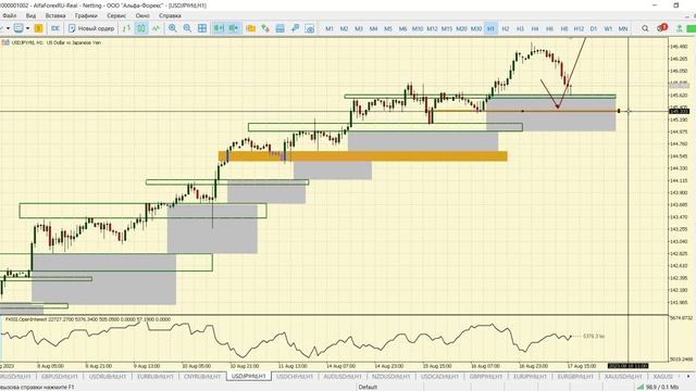 Дневной разбор рынка 18.08.2023