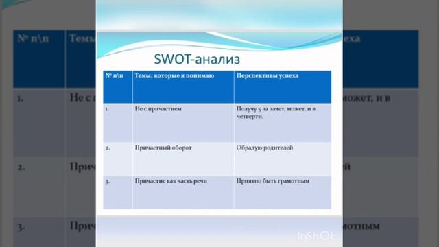Штыбен О.В. учитель Русского языка и дитературы