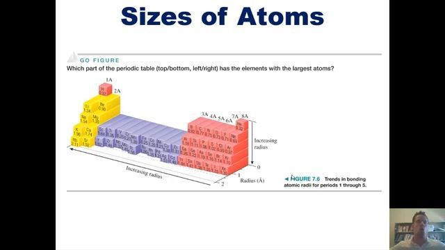 Chapter 7 - Periodic Properties Of The Elements: Part 3 Of 10