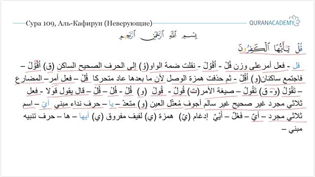 Морфологический разбор суры аль-Кафирун (Неверующие) - часть 1