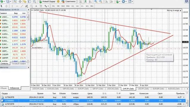 Forex котировки онлайн