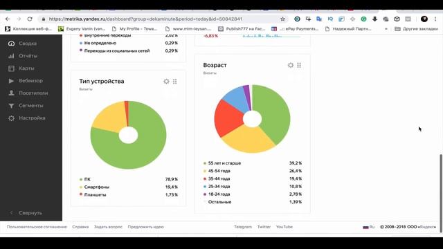 Автоворонка с конверсией 50% | подписная страница